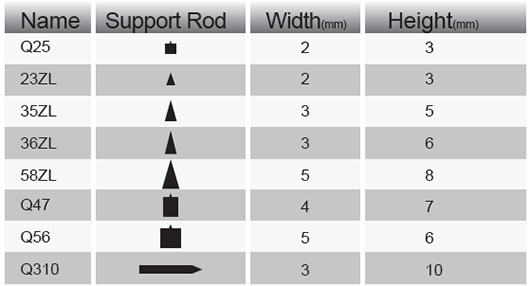 What's wedge wire screen?