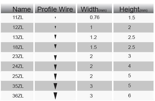 What's wedge wire screen?