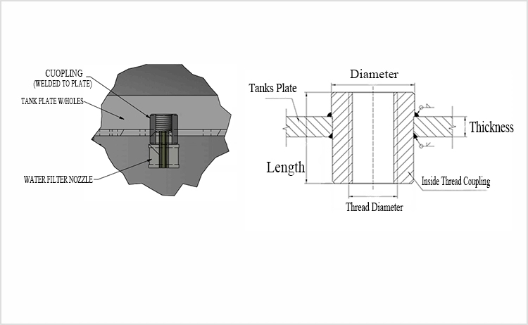 Single Head Filter Retention Nozzle