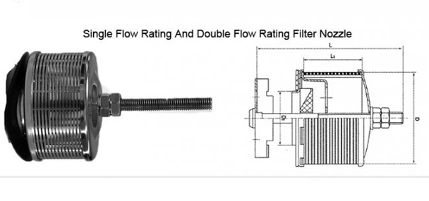 Wedge Wire False Bottom Nozzle