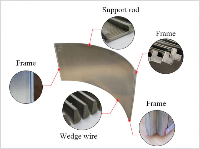 Wedge Wire Sieve Bend Screen