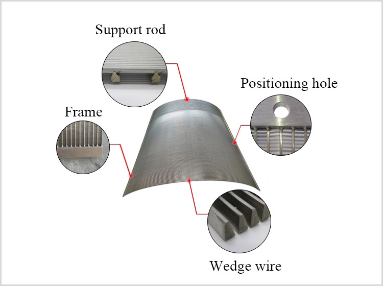 V-shaped Sieve Bend DSM Screen