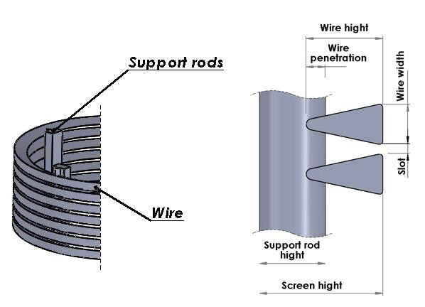 Wedge Wire Pipe