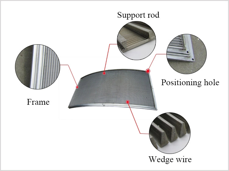 Wedge Wire Sieve Bend Screen