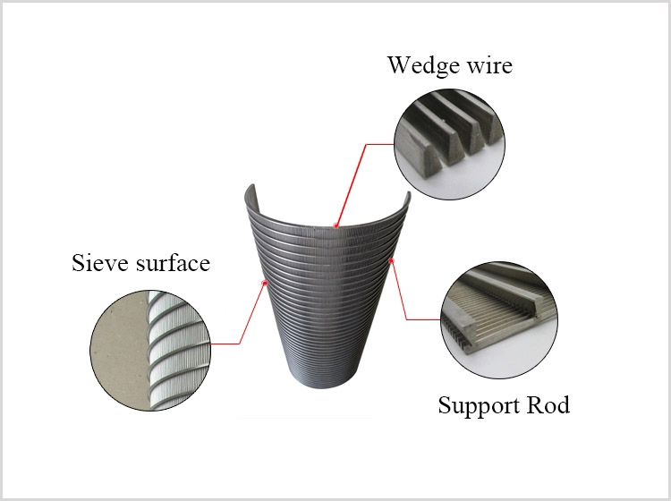 Wedge Wire Sieve Bend Screen