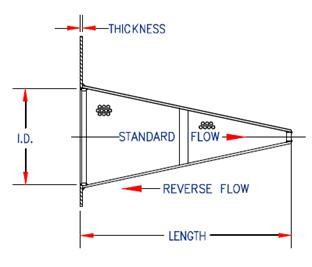 Fabricated Temporary Pipeline Cone Strainers