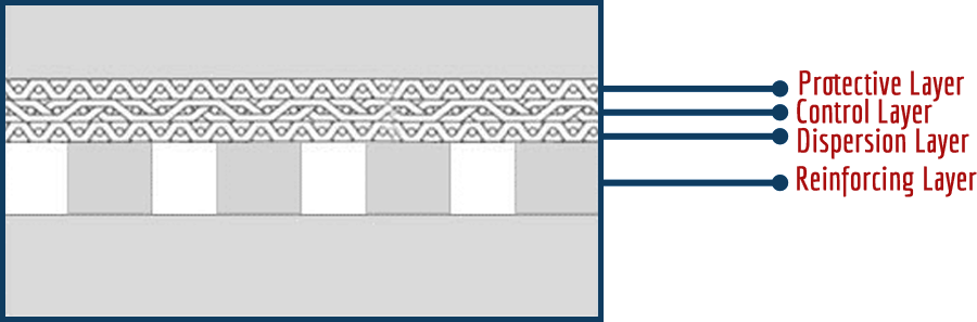 Perforated Metal Sintered Wire Mesh