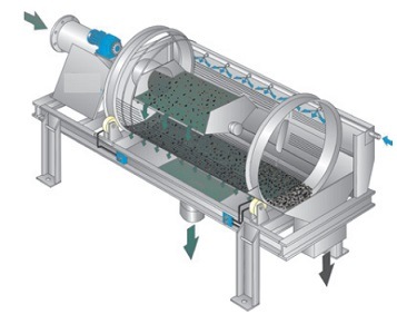 Sand and Gravel Classification Wedge Wire Trommel Screen for Solid Waste Separation