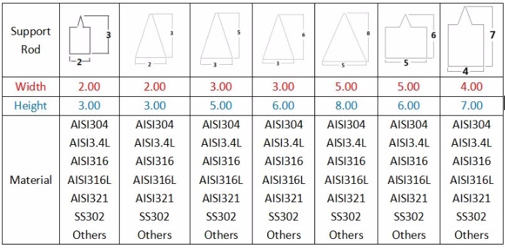 API Standard V Shaped Wedge Wire Screen