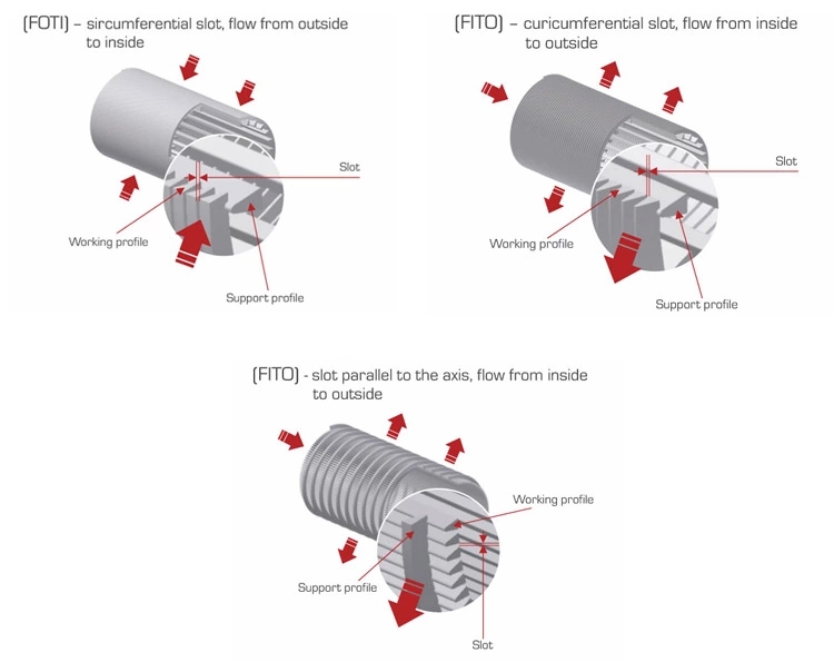 Wedge Wire Pipe