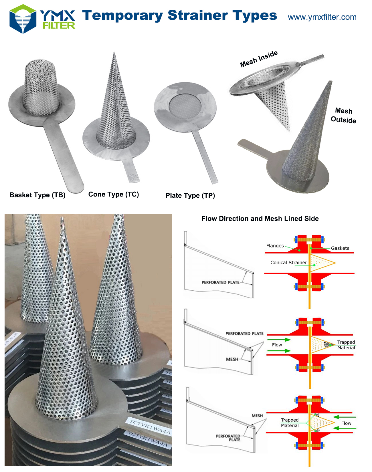 SS316 SS 316 Cone Strainer DN 600 mm Class 300