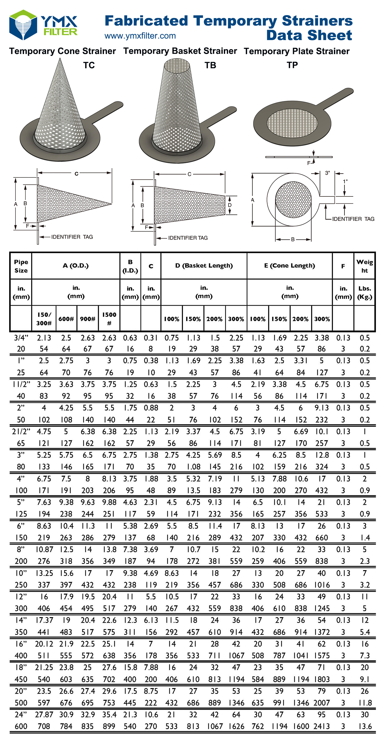 304 Temporary Cone Strainer