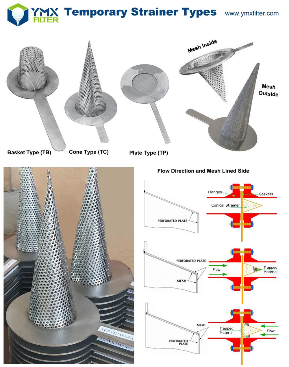 Basket Type Temporary Strainer