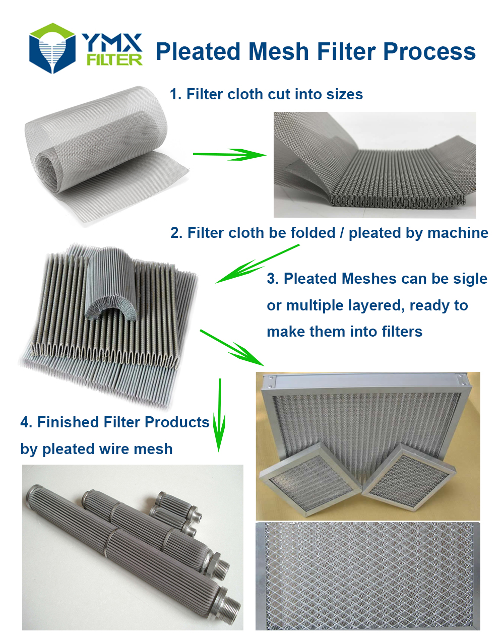 SS Wire Mesh Pleated Filter Elements