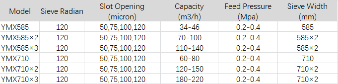 Corn Starch Pressure Arc Sieve 100m3/H