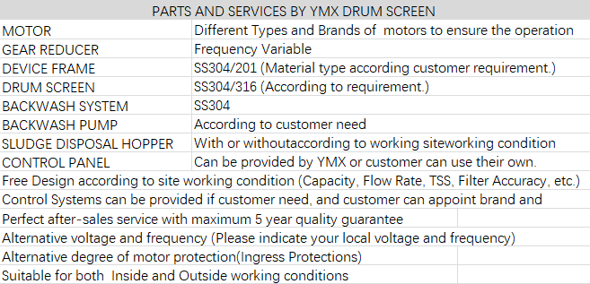 Microfiltration Rotary Drum Filter