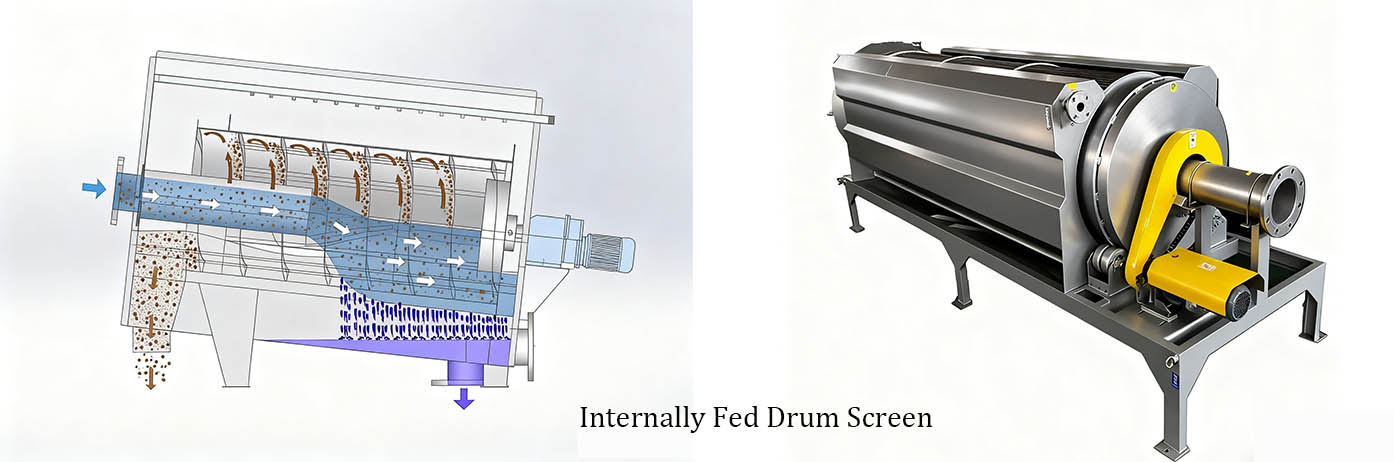 Watertreatment Drum Screen