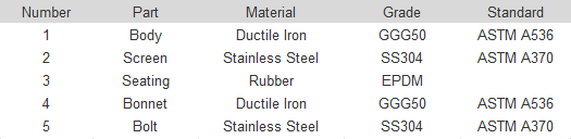 Cast Iron Y Strainer