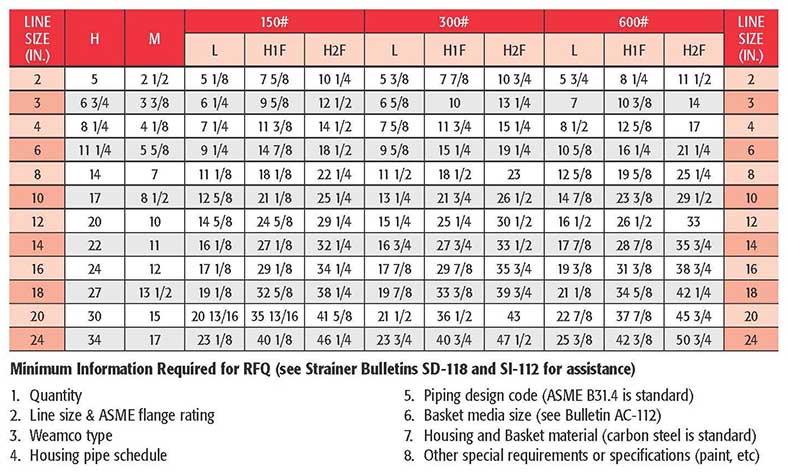 Fabricated Tee Strainer