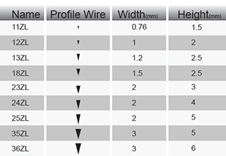 What's wedge wire screen?